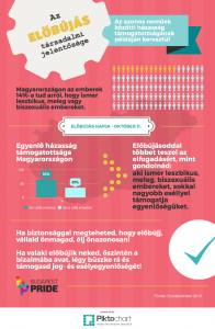 infografika-elobujas-napja